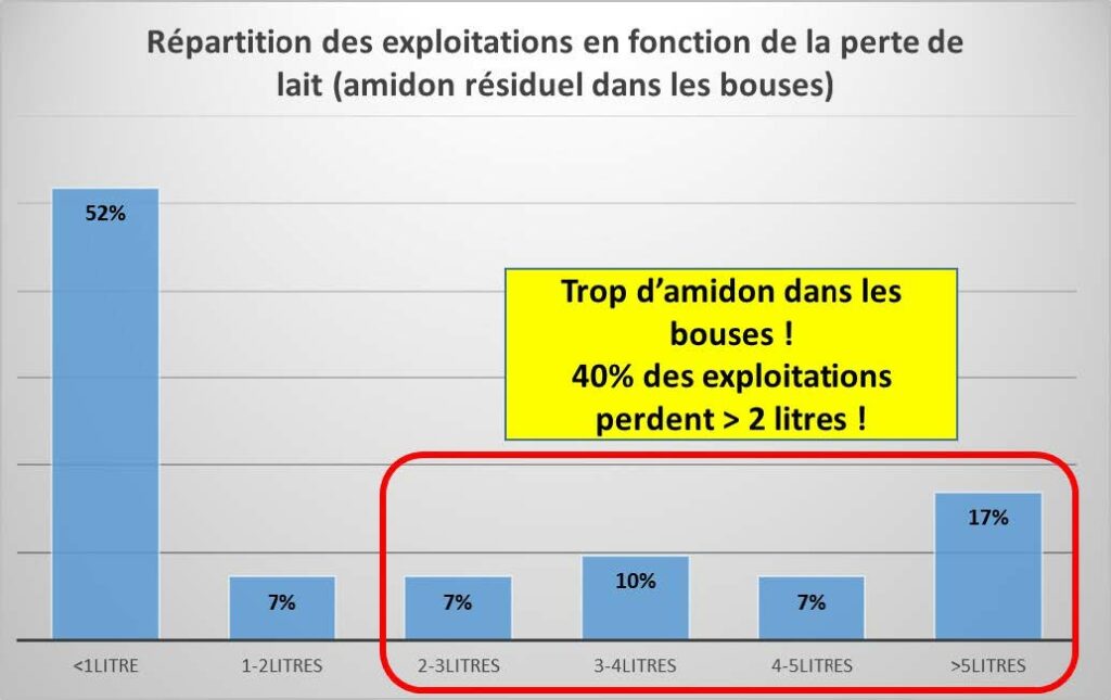 repartition des exploitation yséo